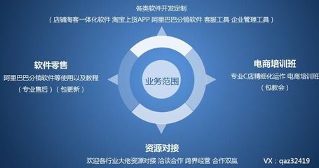 淘客采集軟件與店鋪淘客精細(xì)化運營 無貨源網(wǎng)店的技術(shù)轉(zhuǎn)讓與免費開店新機遇
