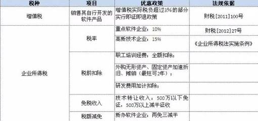 取消行政審批后，軟件企業(yè)如何繼續(xù)享受稅收優(yōu)惠？——聚焦軟件技術(shù)轉(zhuǎn)讓