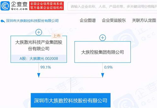 # 大族數(shù)控?cái)MA股IPO，僅融資一輪凸顯技術(shù)轉(zhuǎn)讓核心布局